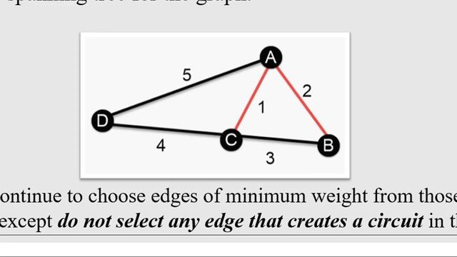 Use Kruskal's Algorithm to find Minimum Spanning Trees in Graph Theory смотреть онлайн