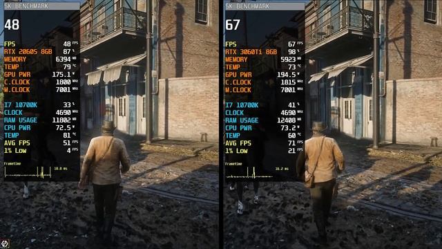 RTX 2060 Super Vs RTX 3060 Ti | Test In 8 Games | How Powerful 3060 Ti Is ?