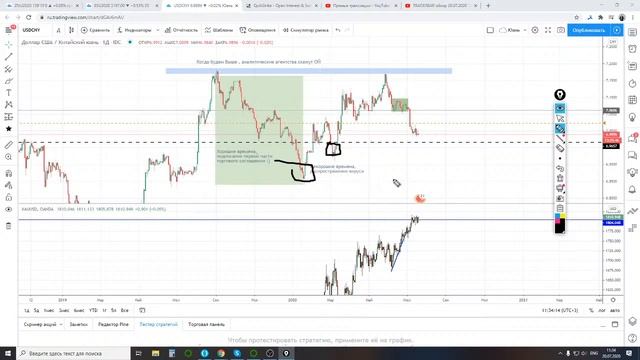 TRADERBAR обзор 20.07.2020 "десятилетки", РУБЛЬ, НЕФТЬ, РТС, SP500, ЗОЛОТО. смотреть онлайн