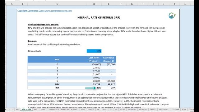 NPV vs. IRR in Excel смотреть онлайн
