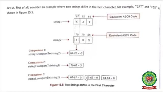 String Handling Day 1 | Class 10 | Java Board Computer | Holy Heart Schools | 1June смотреть онлайн