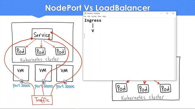 12 - GKE Deployment | Load balancer | Ingress | GCP | GCP World Wide Training смотреть онлайн