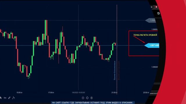Заработок в интернете без вложений $6000 в сутки? Реально ли это? смотреть онлайн