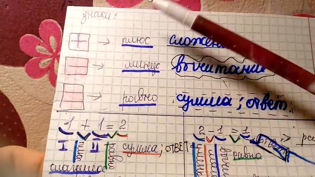 Часть 1 математика сложение ;вычитание(1) смотреть онлайн