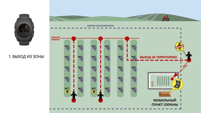 СТРЕЛЕЦ ПРО_для сельхозобъектов