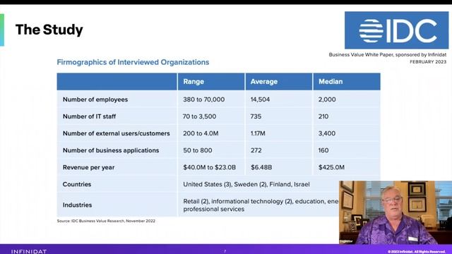 The Business Value of Infinidat Storage an IDC White Paper (15 minutes) смотреть онлайн