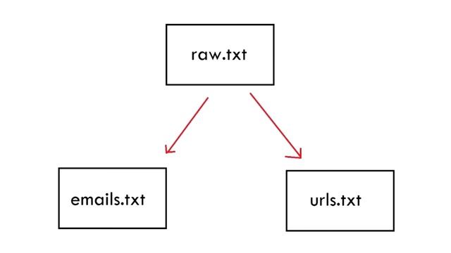Two awesome programs you can make with Python смотреть онлайн
