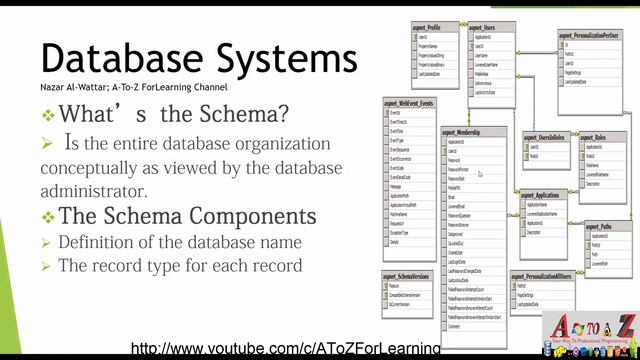 18- What's the Schema and What's its component ماهي السگيما وماهي مكوناتها смотреть онлайн