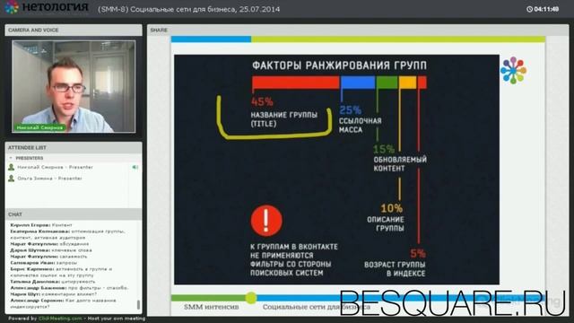 Как вывести группу ВКонтакте в ТОП поисковиков | BeSquare.ru смотреть онлайн