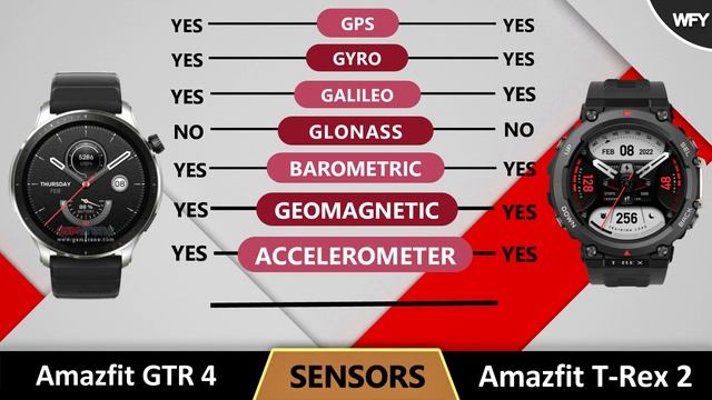 Amazfit T Rex 2 VS Amazfit GTR 4 смотреть онлайн