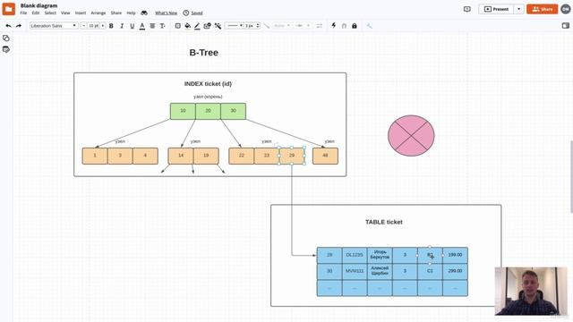 SQL 29. Индексы. B-Tree. Часть 2 смотреть онлайн