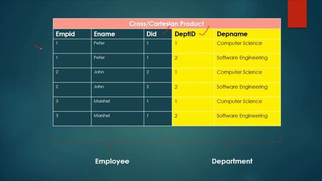Joins in Database Management System | URDU | Hindi | SQL Query смотреть онлайн