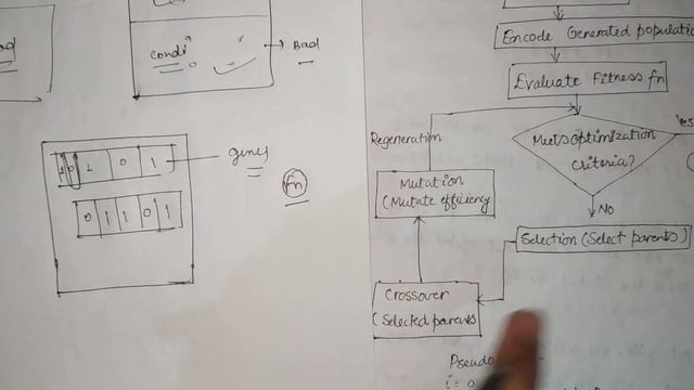 Genetic algorithm in neural network in Hindi with solved example смотреть онлайн