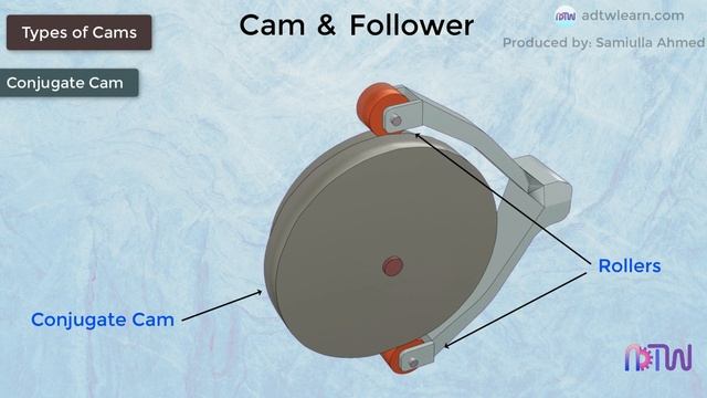 Cams and Followers | What is Cam and Follower and Why they are used смотреть онлайн