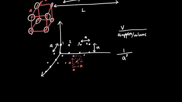 Density of States Derivation Part 1 смотреть онлайн