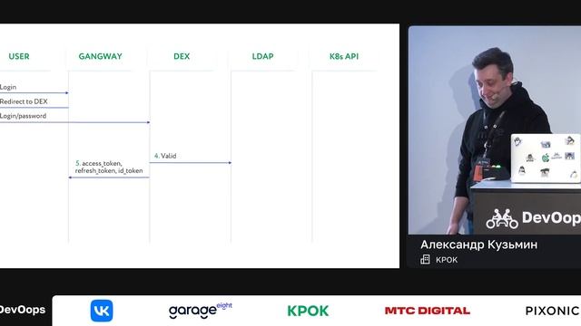 Александр Кузьмин (КРОК) — Способы аутентификации в Kubernetes. Интеграция с LDAP смотреть онлайн