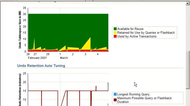 09 04 Automatically Managing Undo смотреть онлайн