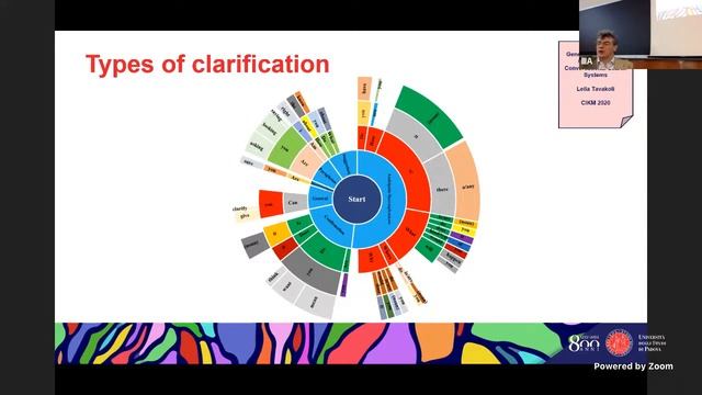 Creating a Conversational Search System смотреть онлайн