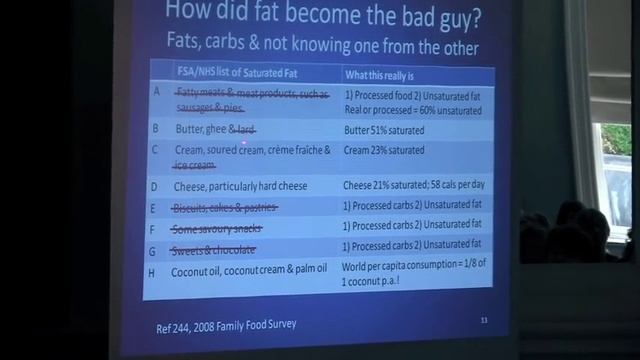 Make Friends With Fats смотреть онлайн