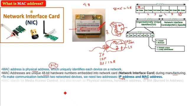 What is MAC Address | MAC Address Explained | MAC address | Media Access Control HINDI URDU смотреть онлайн