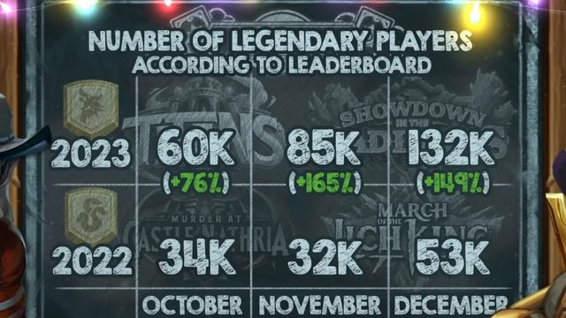 How Many Players Play Hearthstone in 2024? Shocking data from Blizzard смотреть онлайн