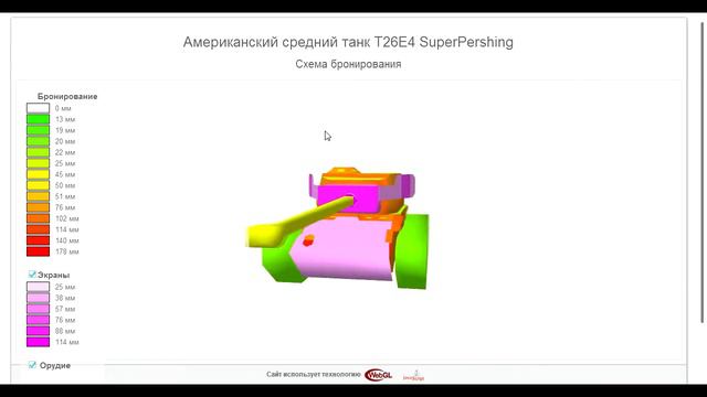 T26E4 SuperPershing Броня и расположение модулей
