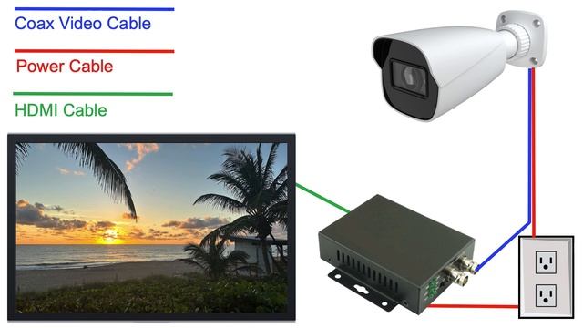 How-to Connect a Security Camera to TV смотреть онлайн