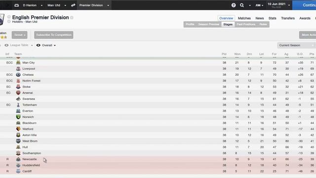 Football Manager 14 - Season 08 - Episode 40 | Here to Stay... For Now смотреть онлайн