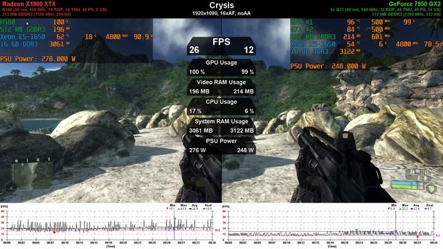 Radeon X1900 XTX vs GeForce 7950 GX2 - GPU Duel (ep. 1) смотреть онлайн