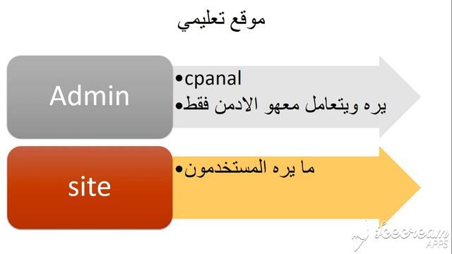 تصميم وبرمجة موقع الكتروني احترافي من الصفر #001 смотреть онлайн