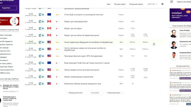 Прогноз на 19.05.2022 от Максима Магдалинина: Сильный удар по амбициям покупателей евро и фунта. смотреть онлайн