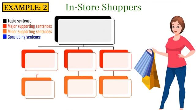 The Purpose of Supporting Sentences in a Paragraph mp4 смотреть онлайн