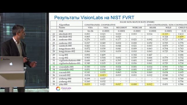Распознавание лиц с помощью глубоких нейронных сетей (Сергей Миляев, VisionLabs) смотреть онлайн