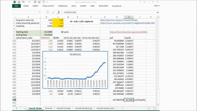 Parameter estimation of Vasicek interest rate model and its limitation смотреть онлайн