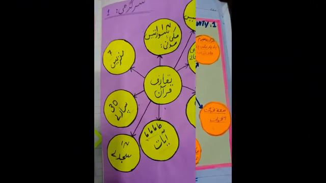 Students class room activity I compition islamiyat assignmant @bint-e-hashmi смотреть онлайн