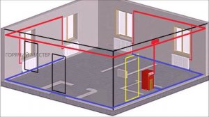 ОТОПЛЕНИЕ  БЕЗ ПРОБЛЕМ / САМОТЕЧНЫЕ СХЕМЫ  ОТОПЛЕНИЯ