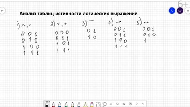 ЕГЭ по информатике 2022 | Задание 2. Анализ таблиц истинности логических выражений смотреть онлайн