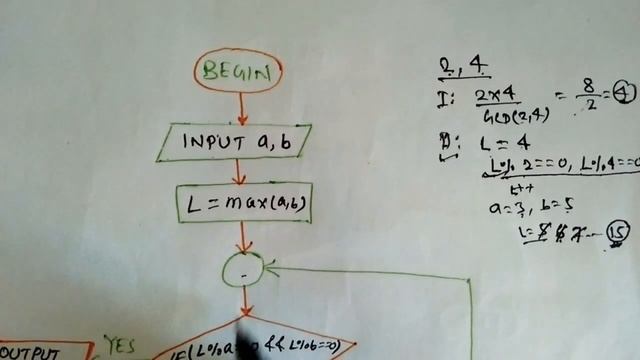 Lec- IV: Flowchart for LCM of two numbers | Flowchart for LCM of N numbers смотреть онлайн