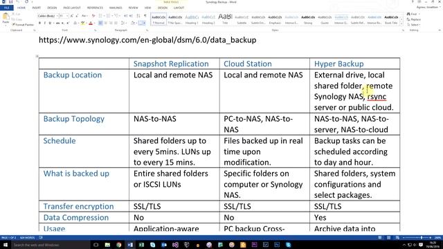 Synology DSM 6.0 - Complete Backup Guide (Cloud station & Hyper Backup) смотреть онлайн