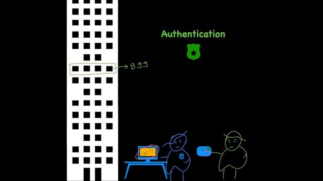 What is database authentication, authorization, encryption, audit logging? (ft. CockroachDB) смотреть онлайн