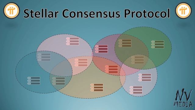 How Pi Network Blockchain will work ? SCP Algorithm and FBA in detail | "English Subtitles" смотреть онлайн