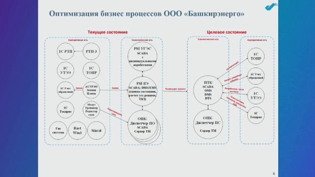 24. Доклад А.В. Новицкого, ООО «Башкирэнерго» – CIM 2024