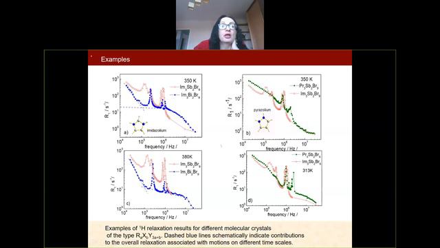 Webinar by Prof. Danuta Kruk on FFC NMR Relaxometry...theory and applications смотреть онлайн