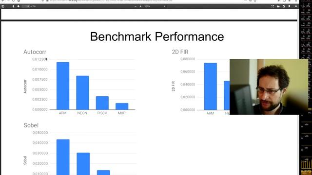 Linus Torvalds hopes: "AVX512 Dies A Painful Death" & why the RISCV Vector extension looks better! смотреть онлайн