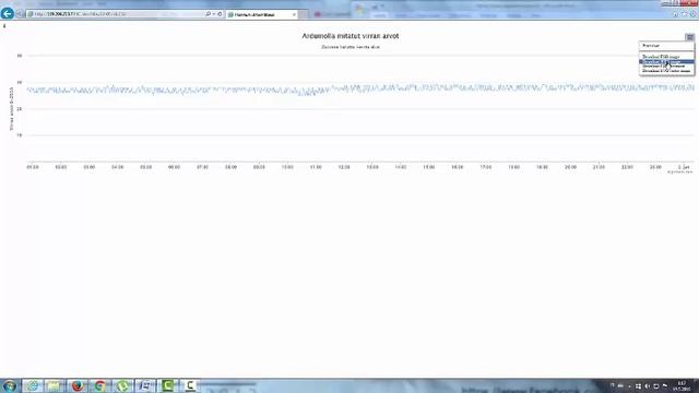 Arduino HighChart смотреть онлайн