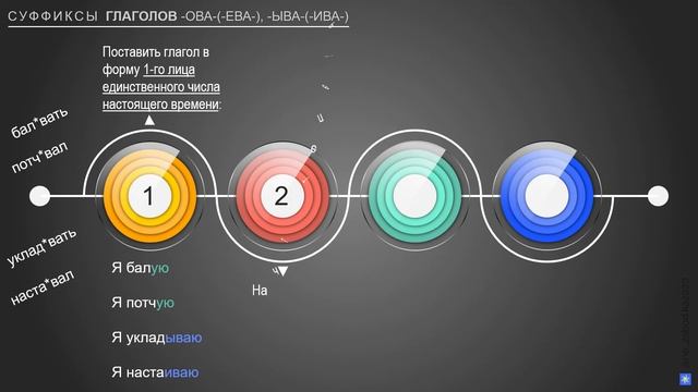 Суффиксы глаголов ОВА/ЕВА, ЫВА/ИВА смотреть онлайн