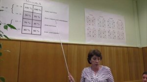 Введение для консультации. Описание работы модели психики.