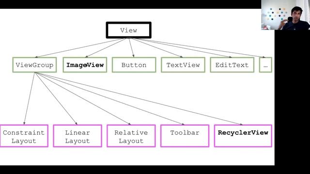 Android Dev - Lecture 4 - ImageView + RecyclerView смотреть онлайн