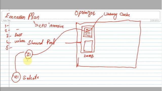 Exploring the Oracle Database Architecture Part 1st || Chapter 01 смотреть онлайн