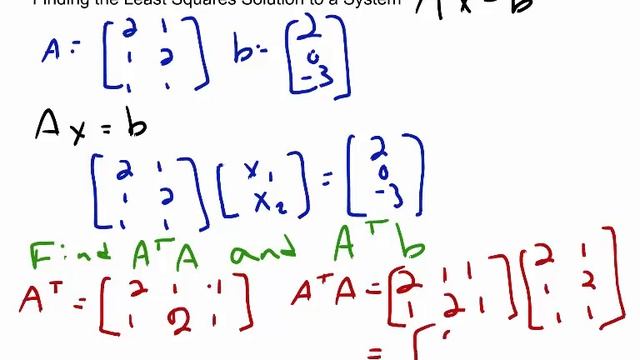 Linear Algebra- Finding the Least Squares Solution to a System смотреть онлайн